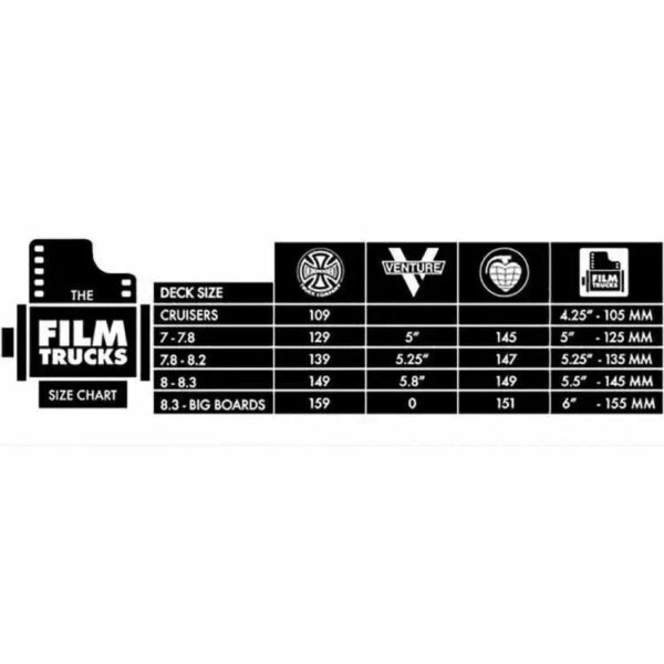FILM TRUCKS ED BANGER WHITE 5.25